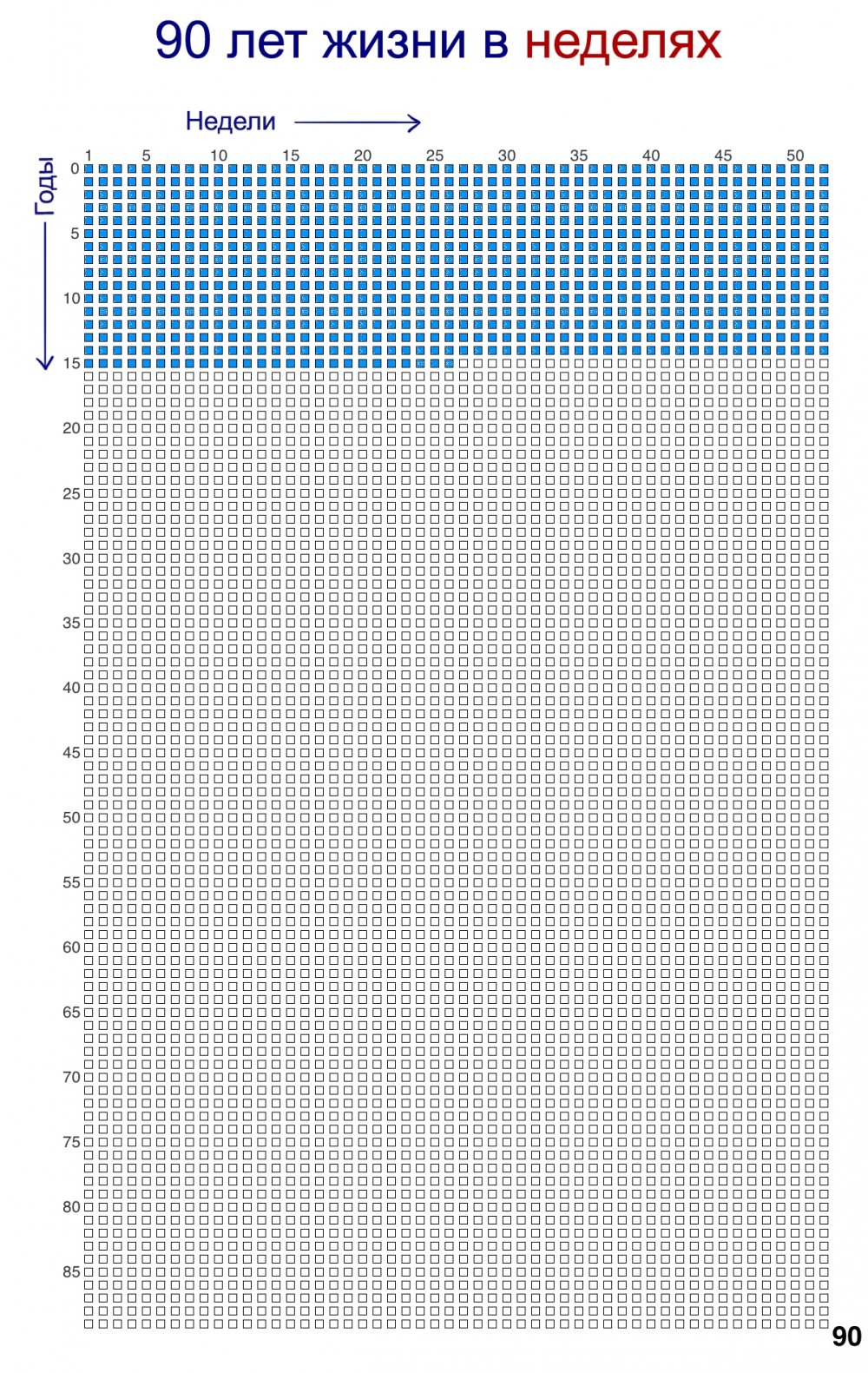 90 лет жизни в неделях скачать