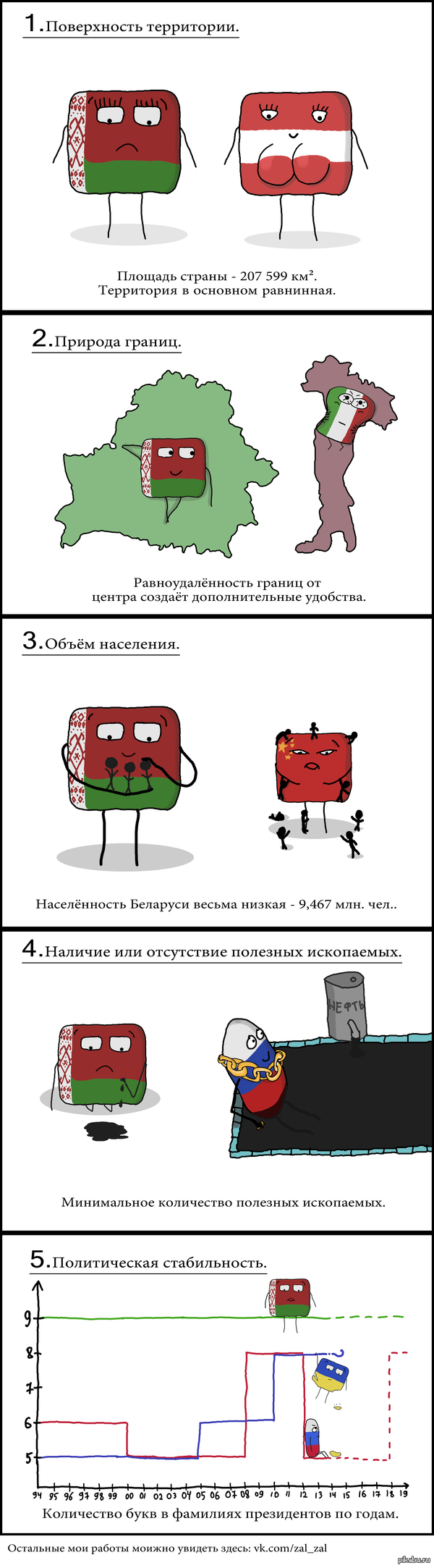 Анализ геополитического потенциала Беларуси по 5 критериям Спикмена.   беларусь, геополитика, чилик, длиннопост