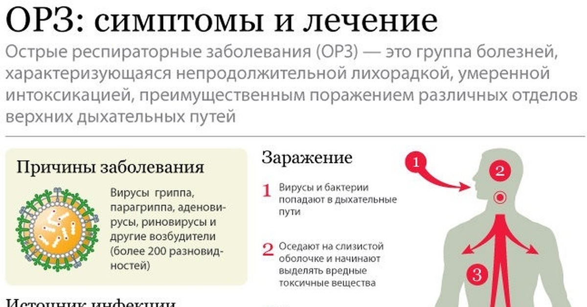 Чем в домашних условиях лечить орз у Чем в домашних условиях лечить орз у