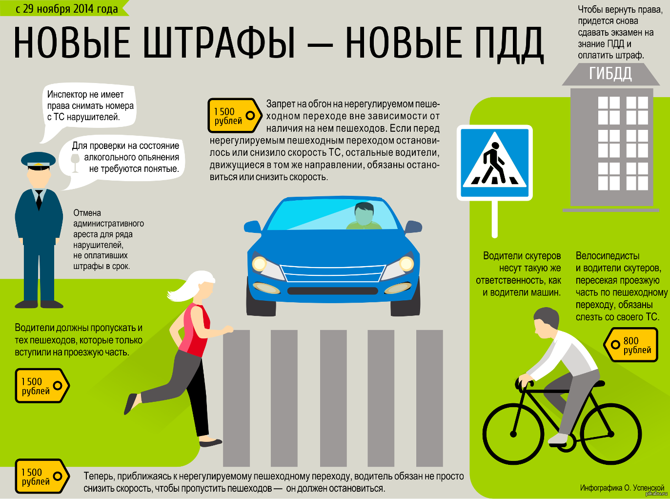 На какие штрафы гибдд не действует скидка 50 процентов 2018 Межрегиональное управление государственного автодорожного
