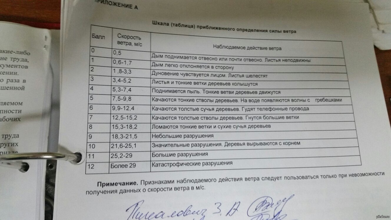 должностная инструкция машинист башенного крана